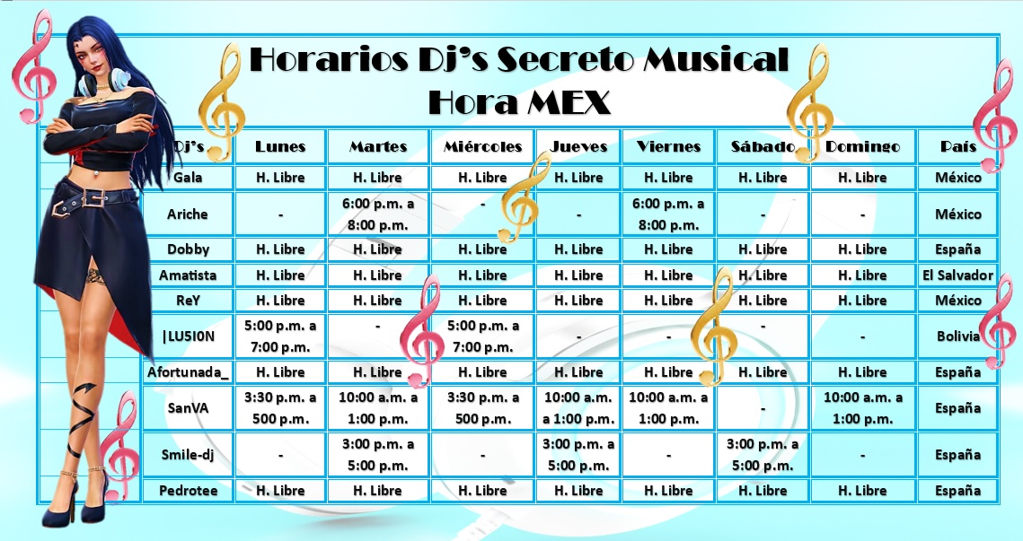 Programación Semanal
